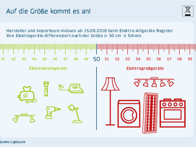 Infografik Groß- und Kleingeräte2