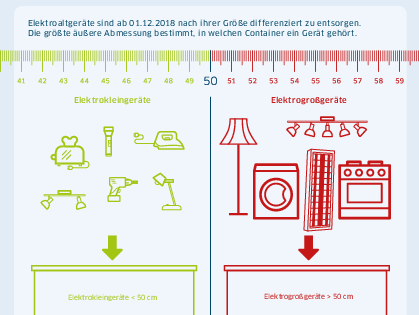 Infografik Groß- und Kleingeräte1