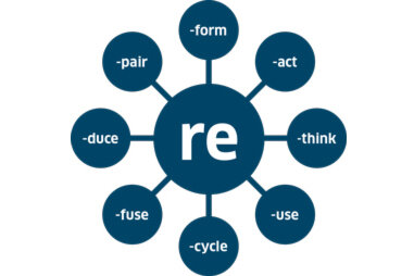 Grafik für "RE"-duce, -cycle etc.