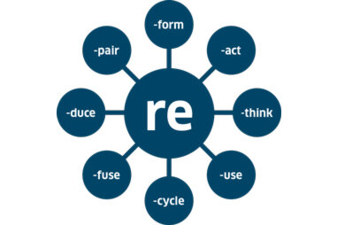 Grafik zu "RE"-duce, -cycle etc.