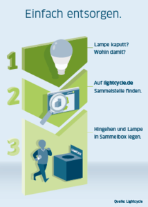 Infografik "Einfach Entsorgen"