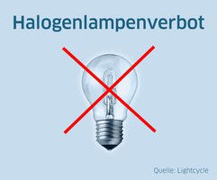 Grafik von durchgestrichener Halogenlampe