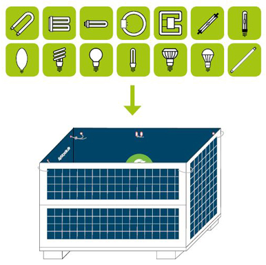 Grafik, welche Lampen in die Gitterbox gehören