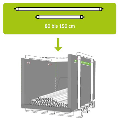 Grafik welche Röhren in die Rungenpalette gehören